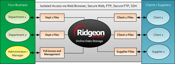 FTP Hosting Server User Isolation