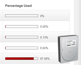 Space Distribution Report - Find out exactly where your space is being used in your folder structure rather than a single overall space usage figure.